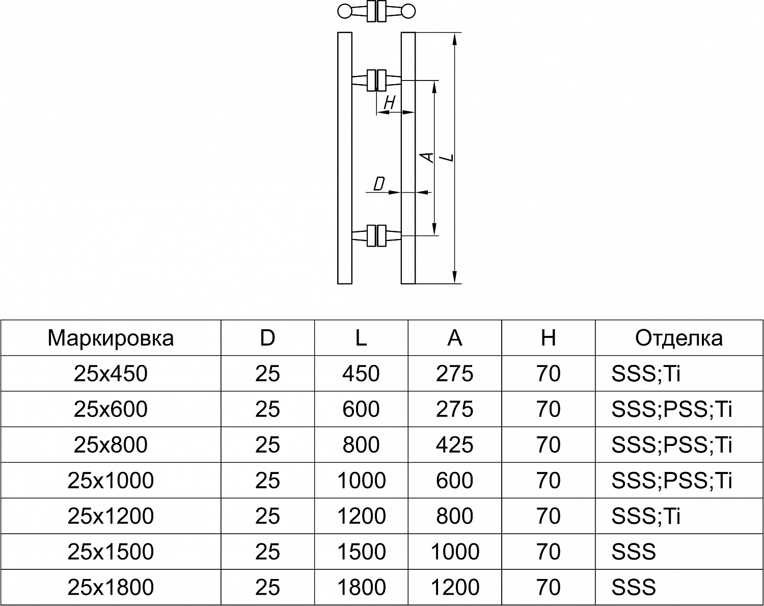 A-D 633C ручка двухсторонняя 25х1500 SSS?>